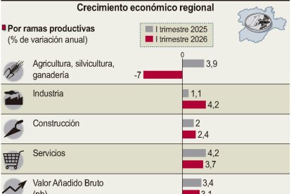 Crecimiento económico regional (10cmx13cm).