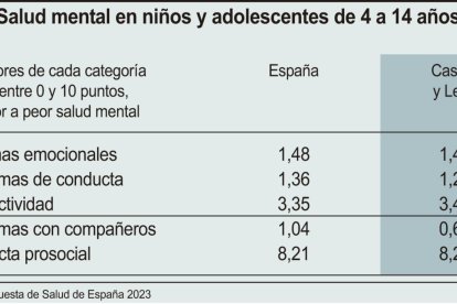 Salud mental en niños y adolescentes de 4 a 14 años (10cmx5cm).