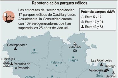 Repotenciación parques eólicos (10cmx12cm).