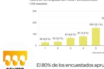 Valoración global