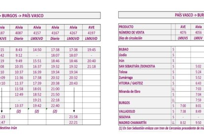 Horarios AVE Burgos
