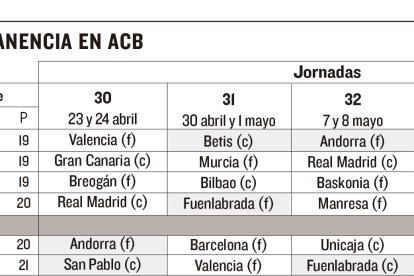 Calendario de los equipos involucrados en la lucha por la permanencia. ECB