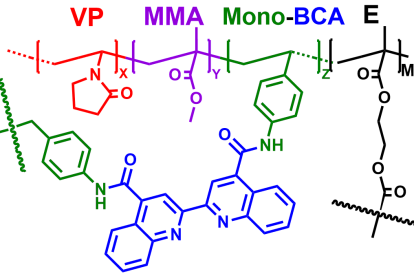 El copolimero patentado por el grupo de investigación “Polymers” de la Universidad de Burgos.