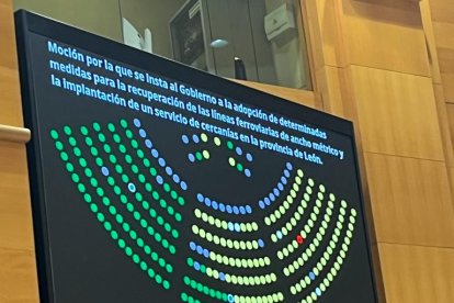 Resultado de la votación en el Congreso.- E. M.