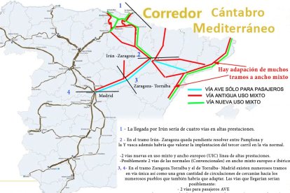Mapa Corredor Mediterráneo