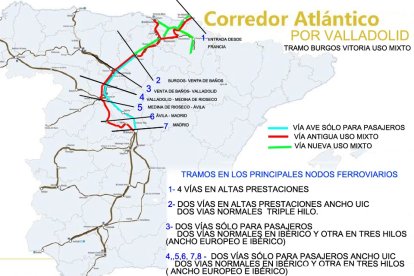 Corredor Atlántico por Valladolid
