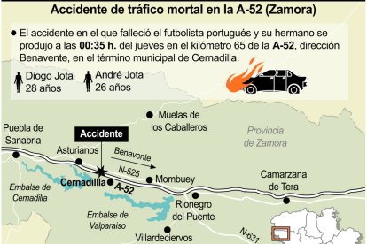 Accidente mortal en la A-52 (10cmx8cm)