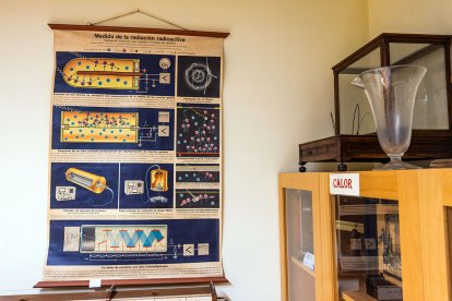 Museo de Física del IES Diego Porcelos de Burgos.