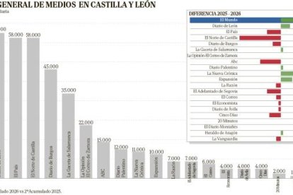 Segunda ola EGM 2026