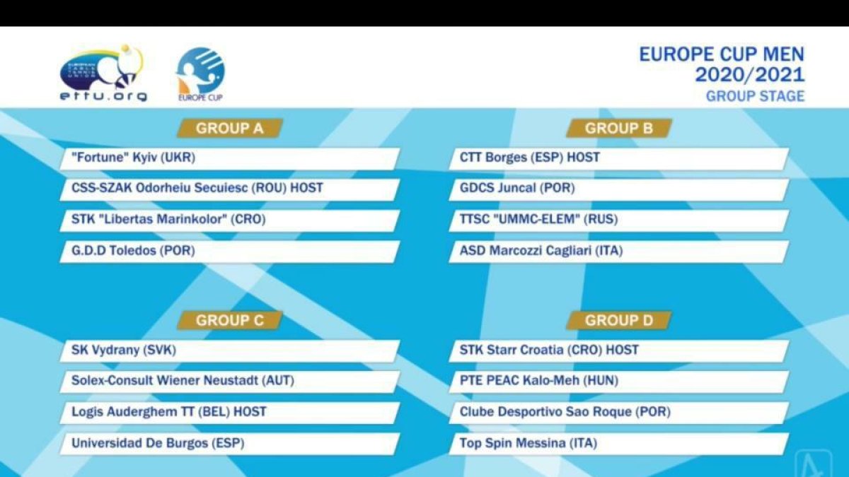 Composición de los grupos de la Europe Cup. ETTU