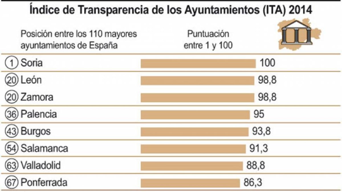 Índice de Transparencia de los Ayuntamientos (ITA) 2014-Ical