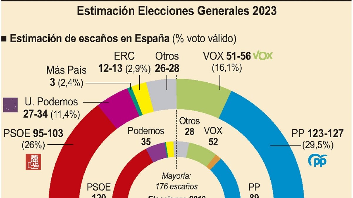 Estimaci?n Elecciones Generales 2023 (10cmx12cm)