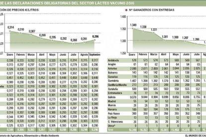 -EL MUNDO DE CASTILLA Y LEÓN