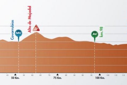 Perfil de la cuarta etapa de la Vuelta a Burgos.-ECB
