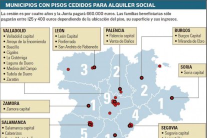 -El Mundo De Castilla y León