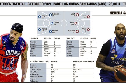 El Hereda San Pablo Burgos disputa hoy la final de la Copa Intercontinental. ECB