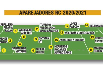 Plantilla del UBU Colina Clinic 2020/2021. ECB