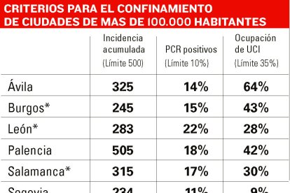 Limites de confinamiento