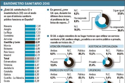 -EL MUNDO DE CASTILLA Y LEÓN