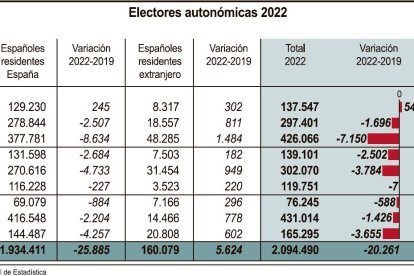 Electores el 13F. ICAL