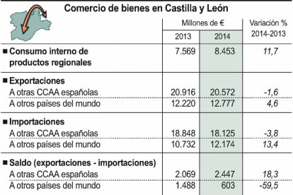 -Ministerio de Industria, Energía y Turismo.