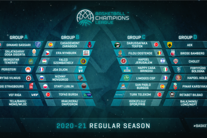 Composición de los grupos de la BCL 2020-2021. BCL