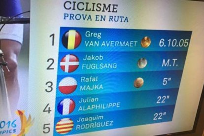 La foto del tuit de Alberto Fernández Díaz con la clasificación de la prueba de ciclismo en ruta que ha hecho TV-3 en la que Purito Rodríguez aparece identificado con la bandera catalana.-TWITTER