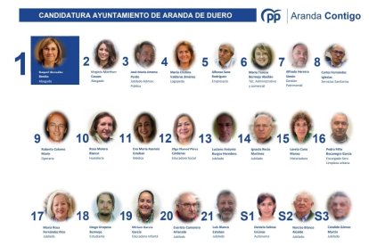 Candidatura del PP al Ayuntamiento de Aranda