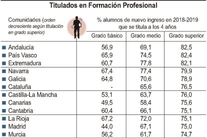 Titulados en Formación Profesional (10cmx10cm).