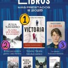 Libros más demandados en la biblioteca de Aranda
