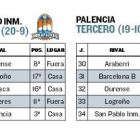 Calendario de los cuatro primeros clasificados de la LEB Oro en este tramo final de temporada.-ECB