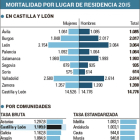 -EL MUNDO DE CASTILLA Y LEÓN