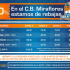 Tabla de precios del Miraflores SanPabloInmobiliaria para la segunda vuelta.-ECB
