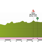 Perfil de la quinta y última etapa de la Vuelta a Burgos 2020.