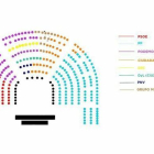 Imagen de la nueva distribución de los grupos en el Congreso, después de que la Mesa haya aceptado la propuesta de Podemos para sacarlos del gallinero.-