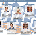 Plantilla actual del San Pablo Burgos, a la espera de confirmar a Thompson y la llegada de dos nuevos fichajes.-ECB
