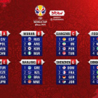 El cuadro del Mundial.-FIBA