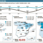 Encuesta de condiciones de vida-EL MUNDO DE CASTILLA Y LEÓN