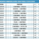 Calendario del Inmobiliaria San Pablo para el curso 15/16.-ECB