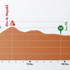 Perfil de la cuarta etapa de la Vuelta a Burgos.-ECB