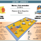 El San Pablo Inmobiliaria visita al Leyma Coruña.-ECB