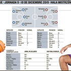 El San Pablo visita al Anwil Wloclawek.-ECB