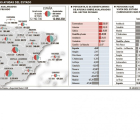 Fuente: Ministerio de Empleo y Seguridad Social / INE-EL MUNDO DE CASTILLA Y LEÓN