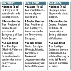 Resumen del calendario de los equipos implicados en la lucha por la permanencia en el último tercio de liga.-ECB