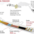 Así es un misil Tomahawk.-