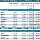 Cooperación económica con las entidades locales-EL MUNDO DE CASTILLA Y LEÓN