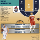 El San Pablo visita al Manresa.-ECB