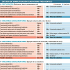Estudio de simplificación (casos más frecuentes)-EL MUNDO DE CASTILLA Y LEÓN