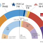 Futuro Hemiciclo-EL PERIÓDICO