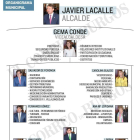 Nuevo organigrama del equipo de gobierno del Ayuntamiento de Burgos-ECB